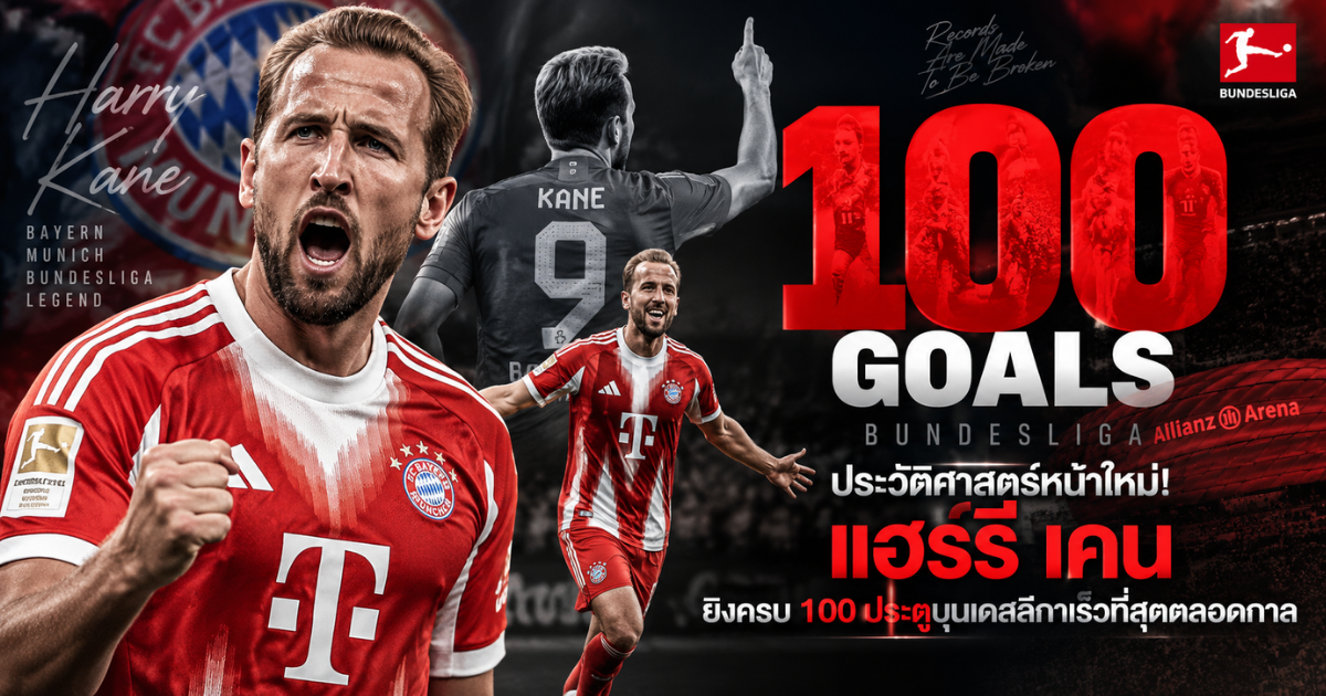 แฮร์รี่ เคน กองหน้าบาเยิร์น มิวนิค สร้างสถิติยิงครบ 100 ประตูในบุนเดสลีกาเร็วที่สุดตลอดกาล